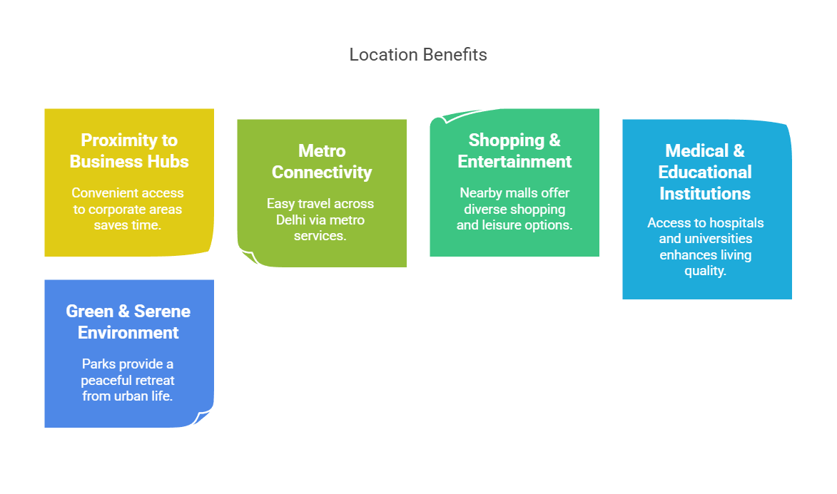 luxury service apartments in Delhi