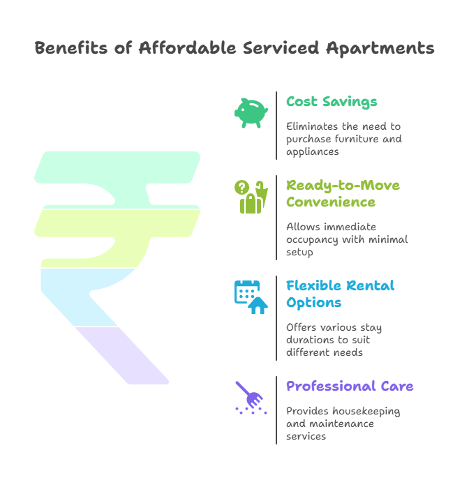 business stay serviced apartments Vasant Kunj